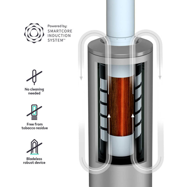 IQOS ILUMA SMART CORE INDUCTION SYSTEM